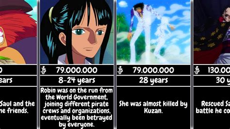 one piece how old is robin|Nico Robin/Abilities and Powers .